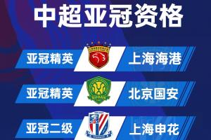 官方：26-27亞冠精英聯(lián)賽正式擴(kuò)軍至32隊(duì)，中超球隊(duì)有2個(gè)直通名額