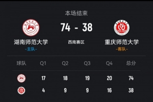 CUBAL-湖南師大輕取重慶師大 沈思榆12分5板 何佳欣12分