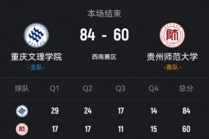 CUBAL-重慶文理輕取貴州師大 楊偉斌11+12 木乃布合11+5
