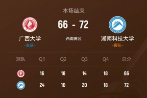 CUBAL-湖南科大力克廣西大學 袁小茜21+7+5+5斷 孟依23+8