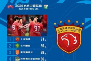 中超第8輪傳球成功率：海港91%居榜首，國安、河南、重慶進前五