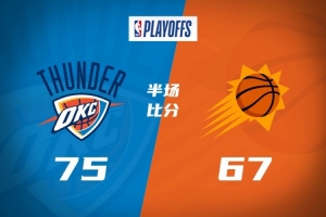 半場戰報-雷霆75-67太陽 亞歷山大17分 吉萊斯皮17分 布克3中0