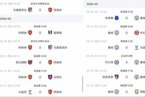 最終版爭冠賽程來了！曼城5月中旬7天3賽，阿森納5月初7天3賽！