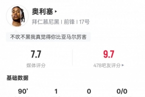 奧利塞本場數據：1進球7過人成功+23次丟失球權，評分7.7