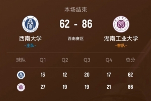 CUBAL-湖南工大輕取西南大學 柳銳30+9 吳子煜22分