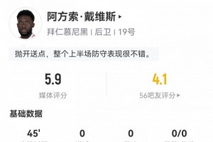 半場被換下！戴維斯數據：1次送點，2解圍1攔截1搶斷，評分僅5.9