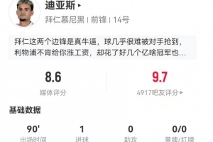 單打馬金破門！迪亞斯本場1球1造點(diǎn)+6過人5成功+4造犯規(guī) 獲8.6分