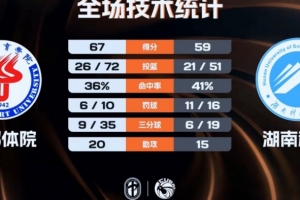 CUBAL女籃-成都體院力克湖南科大 白琳29+16 閆昱曉20分