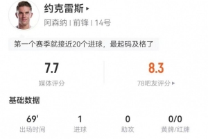 約克雷斯本場1造點+1射進1球 7對抗5成功+3犯規 獲評7.7分