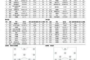 河南vs遼寧鐵人首發(fā)：納薩里奧、古斯塔沃、元敏誠、李提香出戰(zhàn)