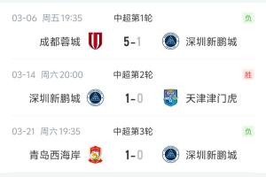 客場艱難！新鵬城本賽季中超4次客場全部輸球