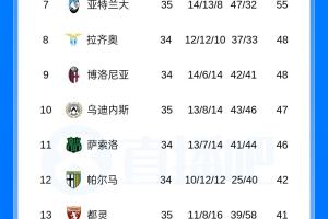雙雙加冕？國米和巴薩最快可在今夜鎖定聯賽冠軍
