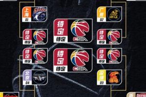 CBA八強對陣出爐：上海VS山東 廣廈VS山西 深圳VS浙江 京粵大戰(zhàn)！