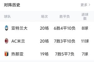 米蘭克星！第35輪貝拉爾迪對陣米蘭再度破門 生涯攻進米蘭12球