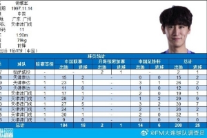 謝維軍迎來俱樂部各項職業賽事出場200場里程碑，共計打入25球