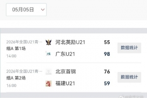 全國(guó)U21女籃第一比賽日綜述