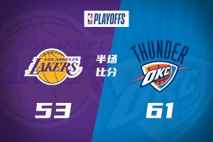 半場戰報-雷霆61-53領先湖人 切特18+7 亞歷山大12分 詹姆斯16分