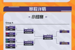 CAC 2026首輪對陣、解說陣容已公布！獵鷹對陣BC NiKo首戰s1mple