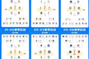 就差你了！近8年BIG6僅曼聯未進歐冠決賽 紅魔上次進決賽是2011年