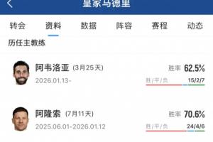 燙手山芋誰來接？安帥離任后，阿隆索、阿韋洛亞管不好皇馬更衣室