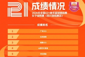 2026年全國U21青年籃球錦標賽女子組預賽賽果出爐！