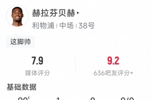 赫拉芬貝赫本場數據：遠射破門，2次關鍵傳球，2搶斷，評分7.9分