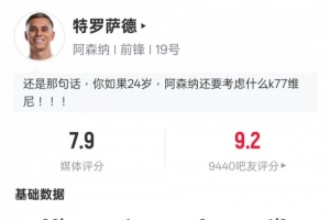 特羅薩德本場數據：制勝進球+2中框+1關鍵傳球，評分7.9
