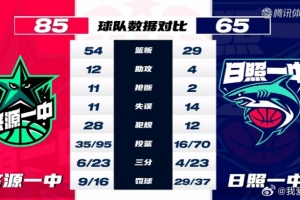 耐高東區(qū)決賽落幕 濟(jì)源一中女籃再次衛(wèi)冕