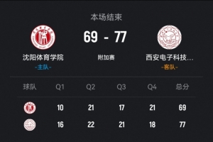 西安電子科技大學(xué)擊敗沈陽(yáng)體院 馬騰21分 劉源16+6 劉相東19+5