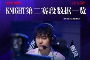 外網(wǎng)熱議Knight為何無緣世界最佳討論：LPL的中路競(jìng)爭(zhēng)比LCK弱很多