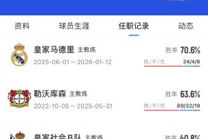 準(zhǔn)備上車(chē)！阿隆索混過(guò)社會(huì) 參過(guò)紅軍 進(jìn)過(guò)皇室 當(dāng)過(guò)好仁 藥廠封神