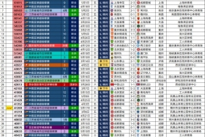 2026年中國(guó)足球現(xiàn)場(chǎng)觀眾人數(shù)排名：國(guó)安主場(chǎng)對(duì)陣申花仍居首位