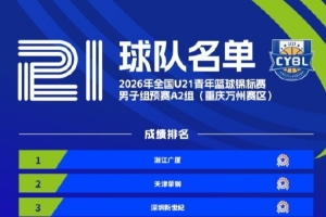 全國U21青年籃球錦標(biāo)賽男子組預(yù)賽成績出爐
