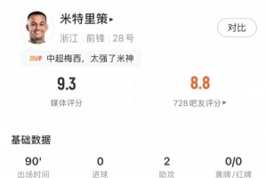 米特里策對陣泰山數據：貢獻2次助攻，5次關鍵傳球，4次成功過人