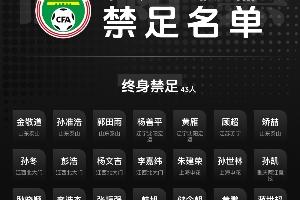 三圖一覽禁足名單:201人被罰，133人終身禁足，68人禁足5年或以下