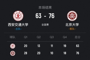 北京大學(xué)女籃輕取西安交大晉級12強 王家繪19+14 趙婧涵18+9